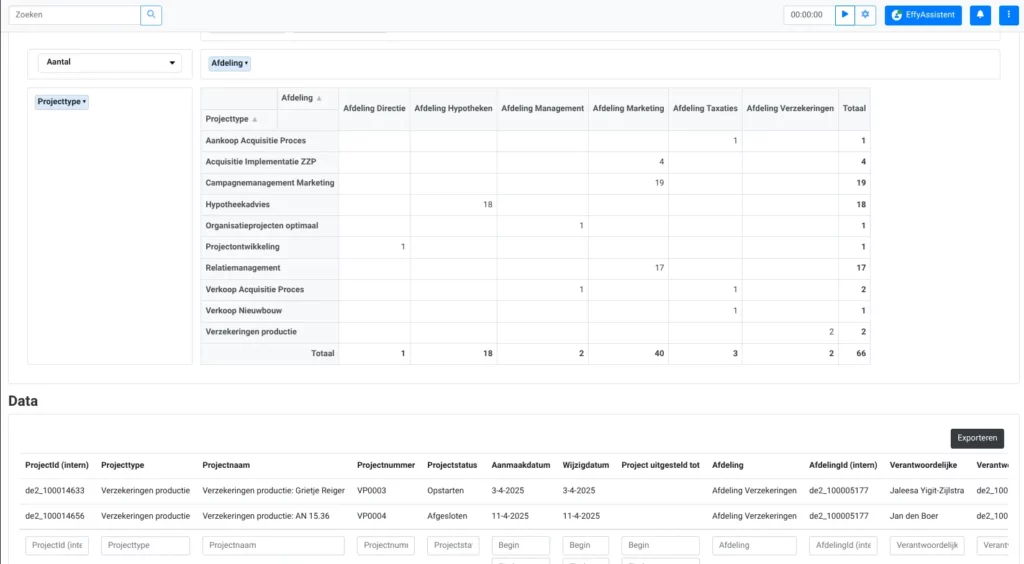 Screenshot projecten rapportage