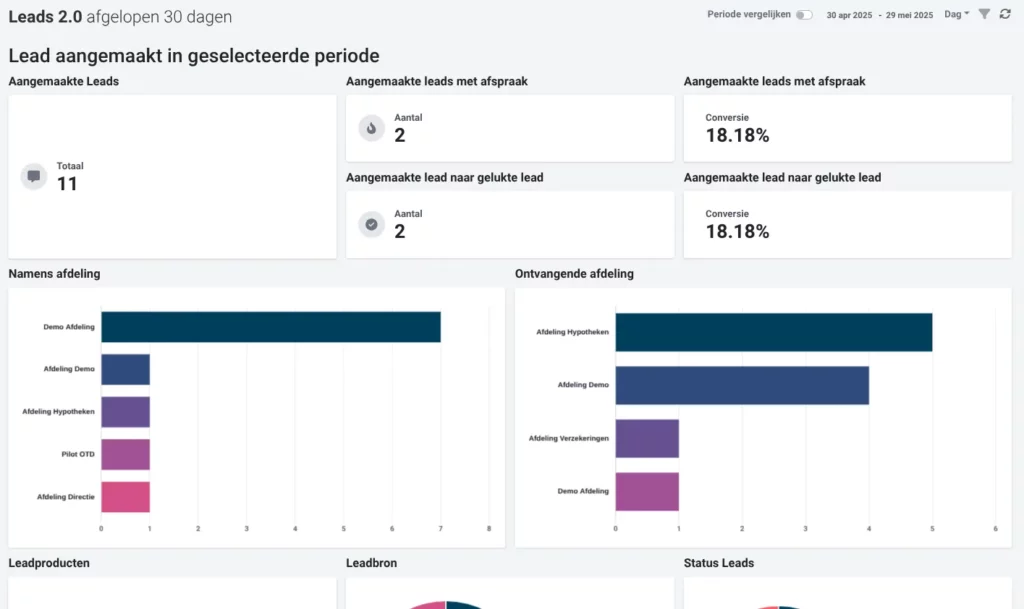 Screenshot rapportage detail