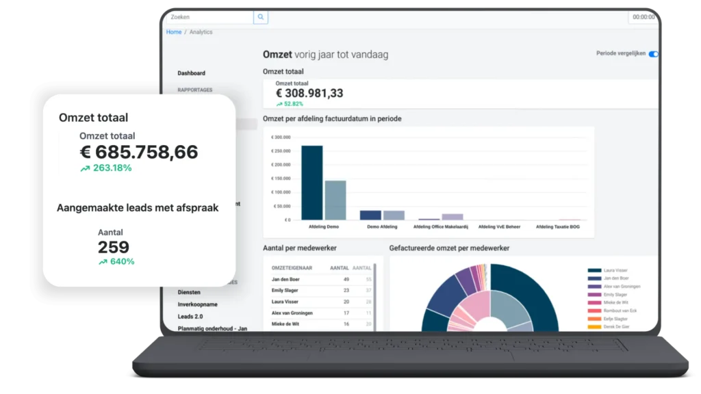 Omzet in Effytool rapportage