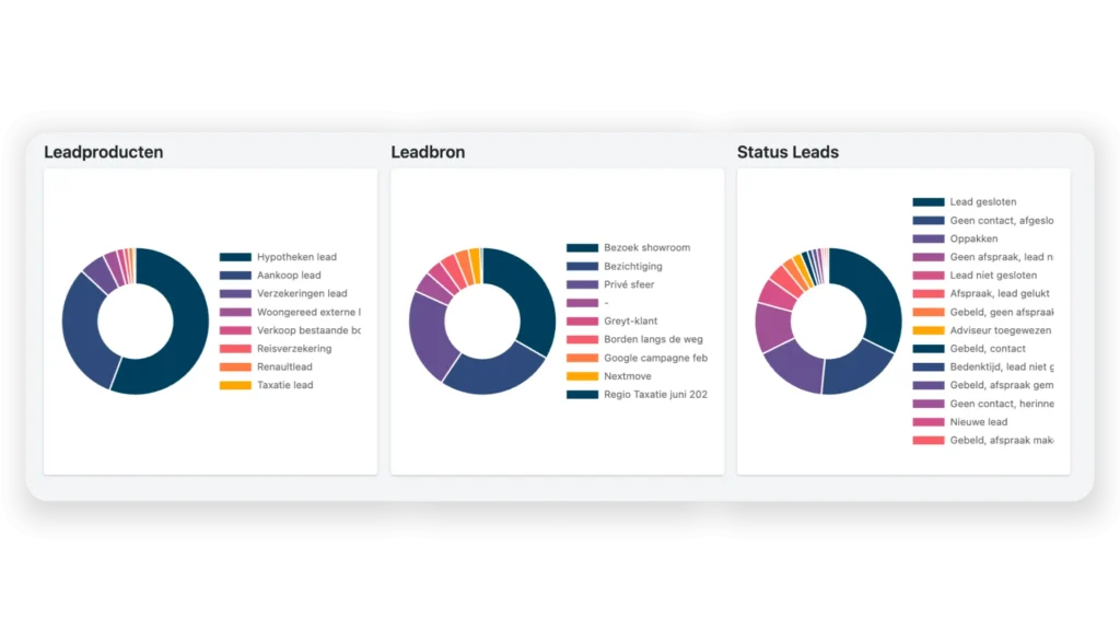 Sales overzicht in Effytool