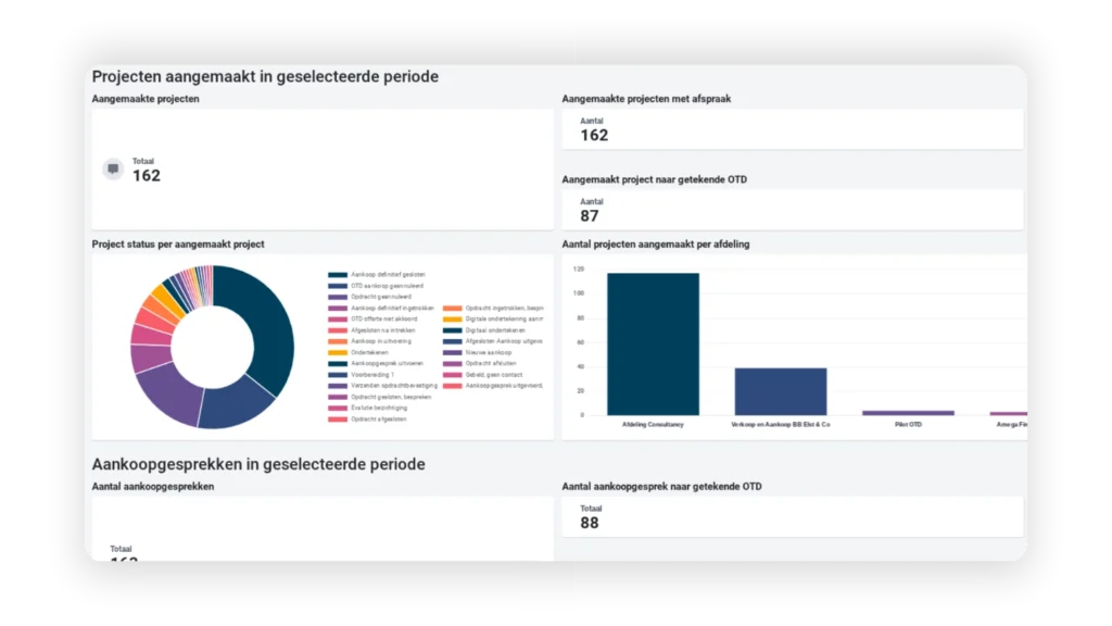 Overzicht lopende projecten