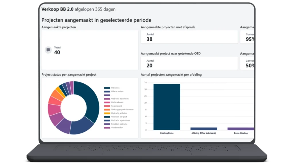 Screenshot van analytics in Effytool