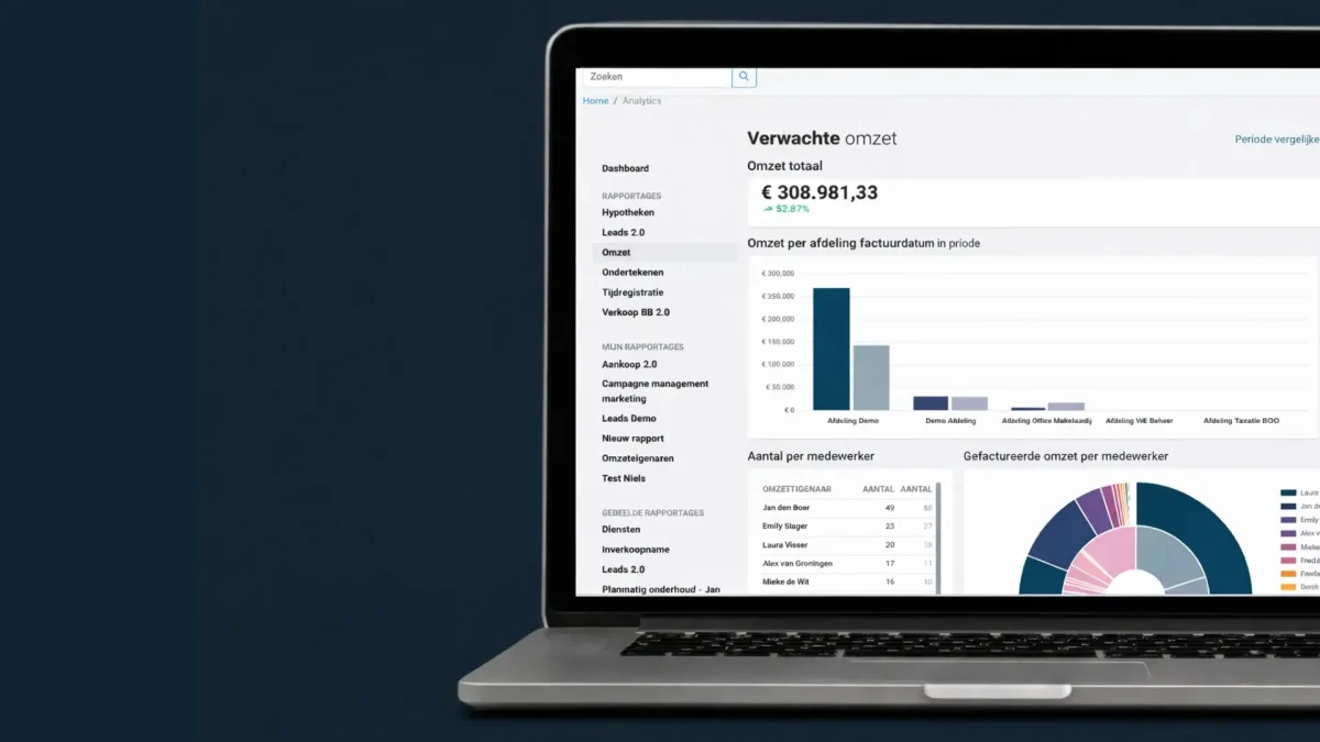 Omzet voorspellen scherm
